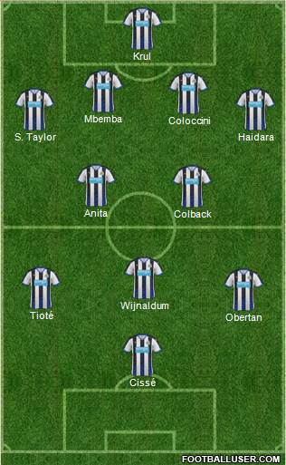Newcastle United Formation 2015