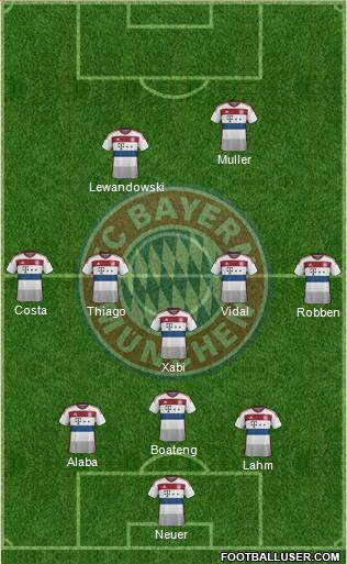 FC Bayern München Formation 2015