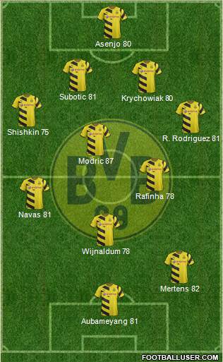 Borussia Dortmund Formation 2015
