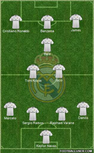Real Madrid C.F. Formation 2015