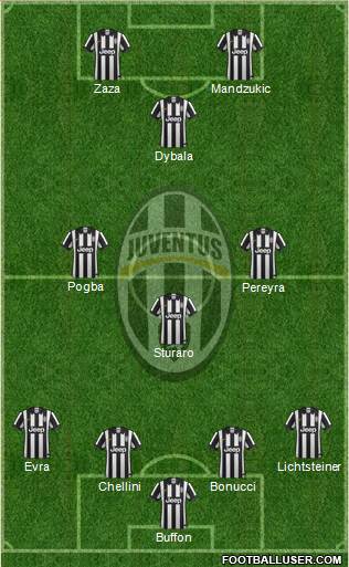 Juventus Formation 2015