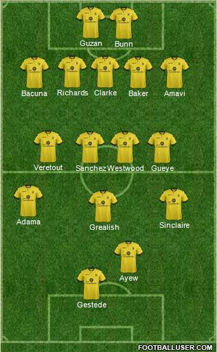 Aston Villa Formation 2015