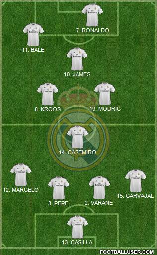 Real Madrid C.F. Formation 2015
