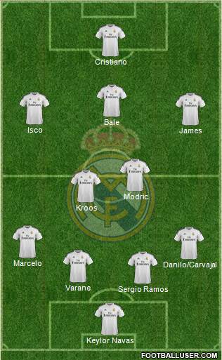 Real Madrid C.F. Formation 2015