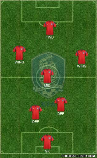 South Korea Formation 2015