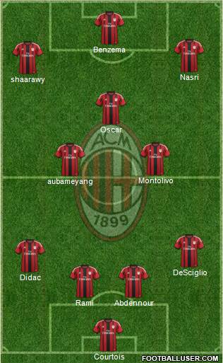 A.C. Milan Formation 2015