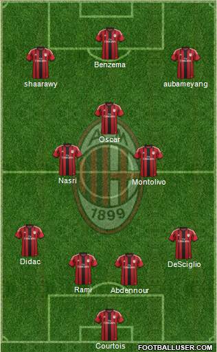 A.C. Milan Formation 2015