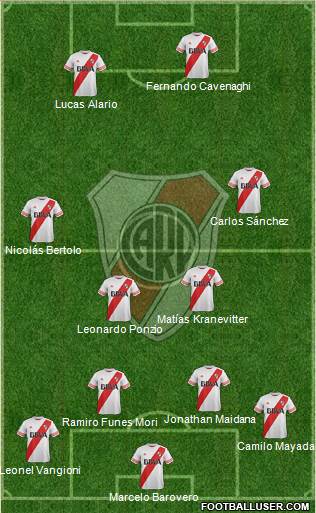 River Plate Formation 2015