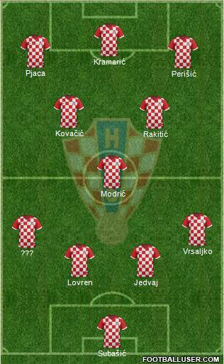 Croatia Formation 2015
