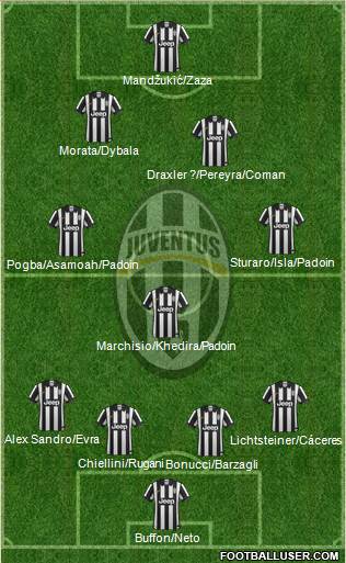 Juventus Formation 2015