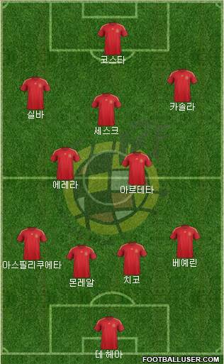 Spain Formation 2015