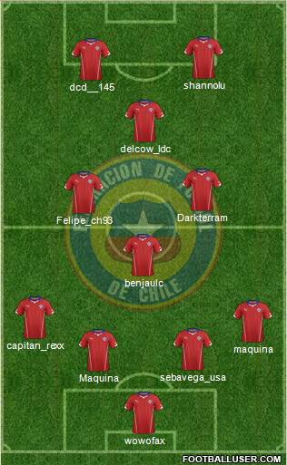 Chile Formation 2015