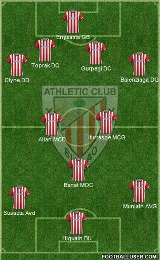 Athletic Club Formation 2015