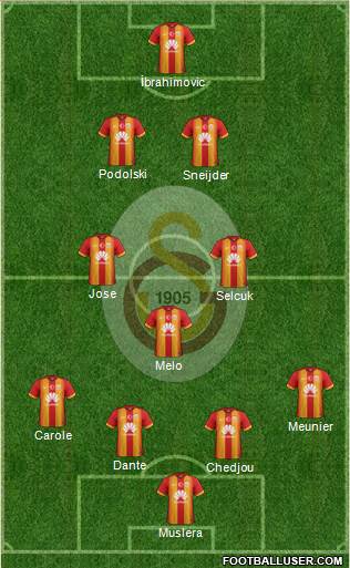 Galatasaray SK Formation 2015