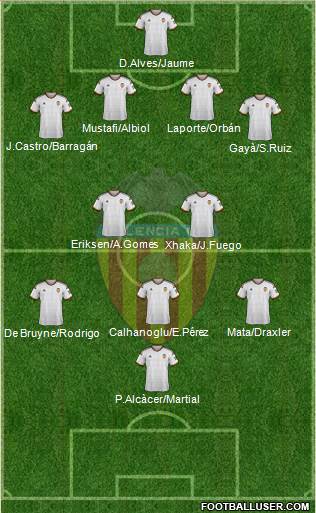 Valencia C.F., S.A.D. Formation 2015