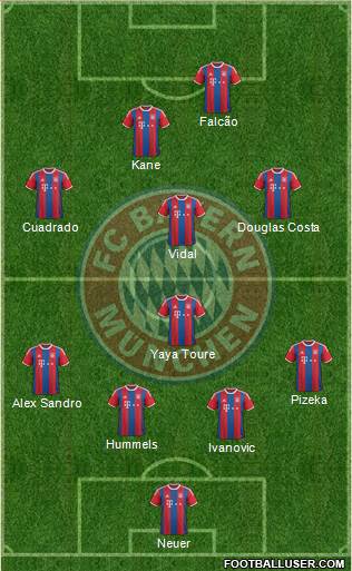 FC Bayern München Formation 2015