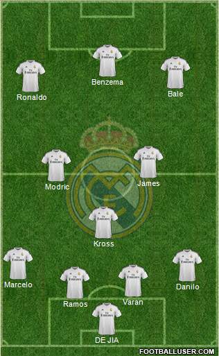 Real Madrid C.F. Formation 2015