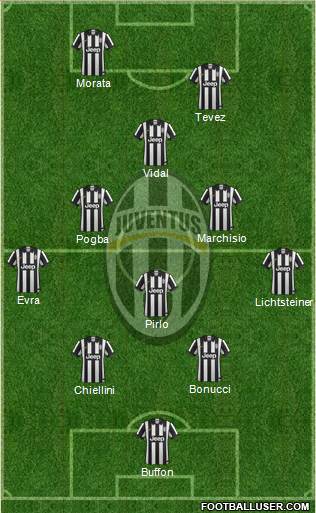 Juventus Formation 2015