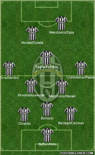 Juventus Formation 2015