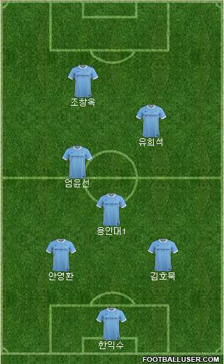 Manchester City Formation 2015