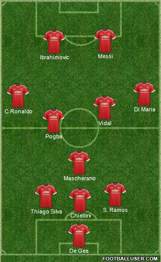 Manchester United Formation 2015