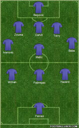 Championship Manager Team Formation 2015