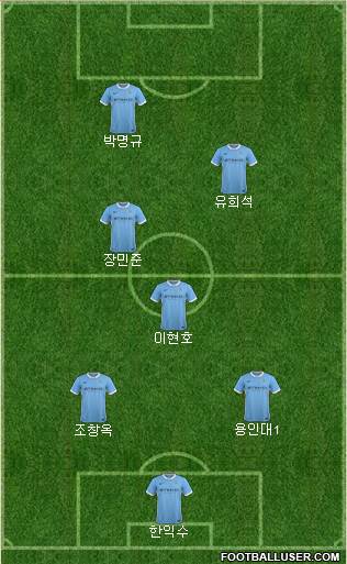 Manchester City Formation 2015