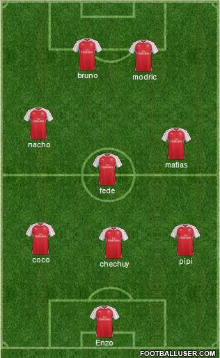 Arsenal Formation 2015