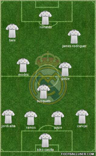 Real Madrid C.F. Formation 2015