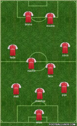 Arsenal Formation 2015