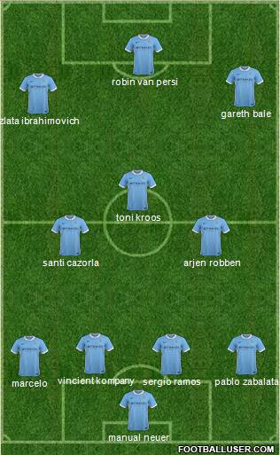 Manchester City Formation 2015