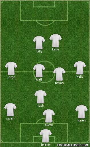 U.S.A. Formation 2015