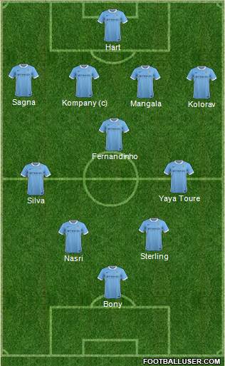 Manchester City Formation 2015