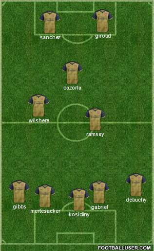Arsenal Formation 2015