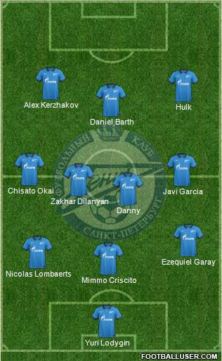 Zenit St. Petersburg Formation 2015