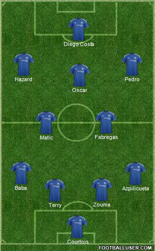 Chelsea Formation 2015