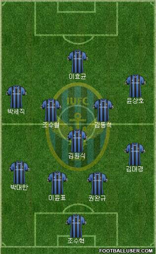 Incheon United Formation 2015