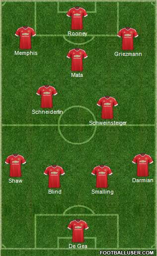 Manchester United Formation 2015
