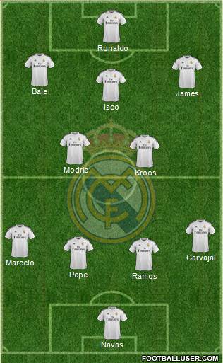 Real Madrid C.F. Formation 2015