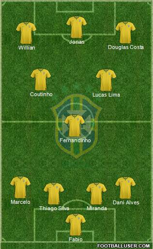 Brazil Formation 2015