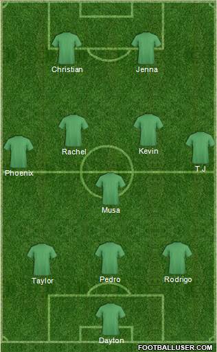 Arsenal Formation 2015