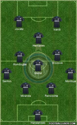 F.C. Internazionale Formation 2015