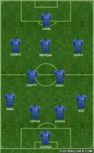 Chelsea Formation 2015