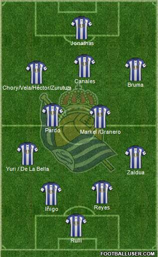 Real Sociedad S.A.D. Formation 2015