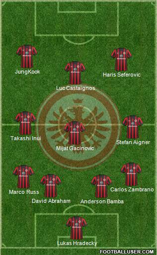 Eintracht Frankfurt Formation 2015