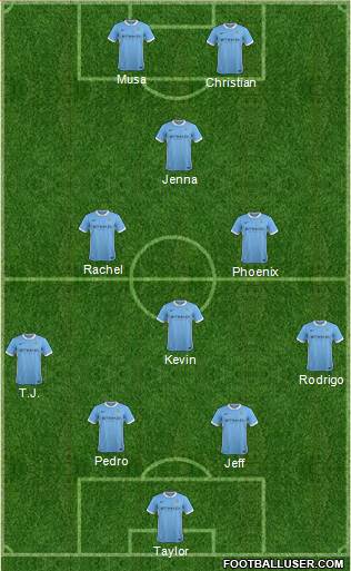 Manchester City Formation 2015