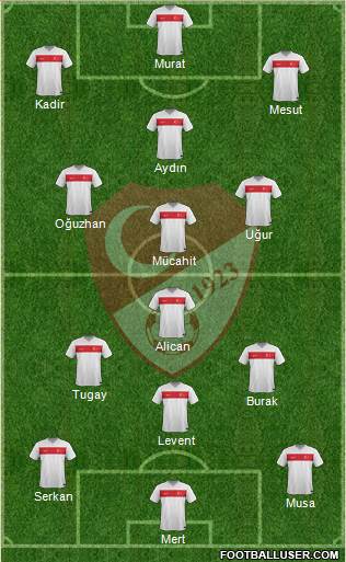 Turkey Formation 2015