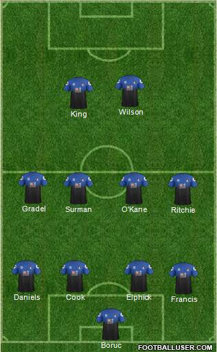 AFC Bournemouth Formation 2015