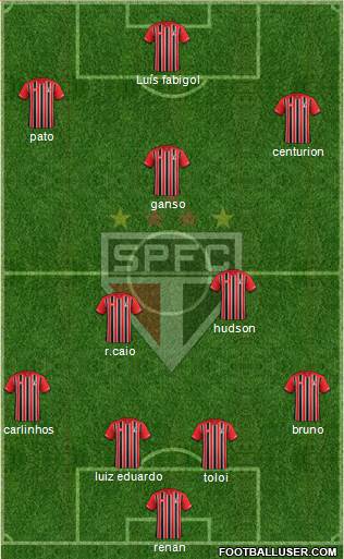 São Paulo FC Formation 2015