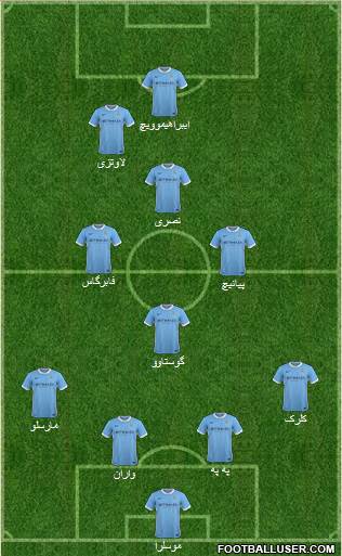 Manchester City Formation 2015